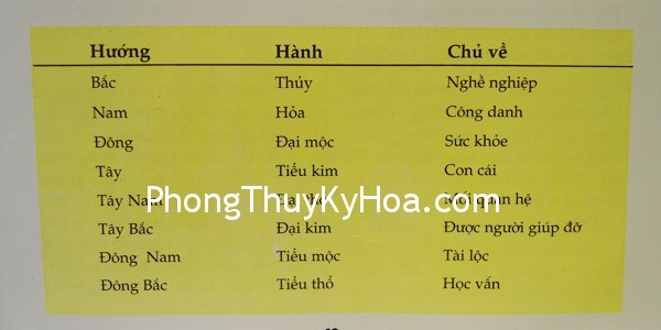 DSC07836 Hỏi Đáp Phong Thủy: Áp dụng Ngũ Hành để làm giàu