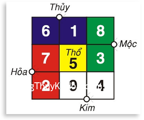 ma phuong lac thu1.jpg Hỏi đáp phong thủy: Vấn đề đặt ô vuông lạc thư