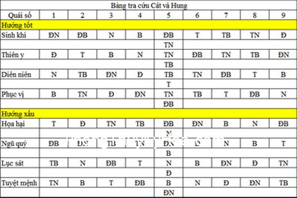 quaiso2 Hỏi đáp phong thủy: Tính quái số trong thiên niên kỷ mới