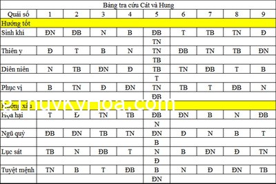 quaiso21 Hỏi Đáp Phong Thủy: Cách tính quái số